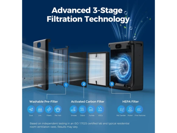 HEPA Air Purifier — Air Purifier, Purivortex