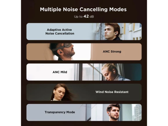 Adaptive ANC Earbuds — Wireless Earbuds, 1MORE