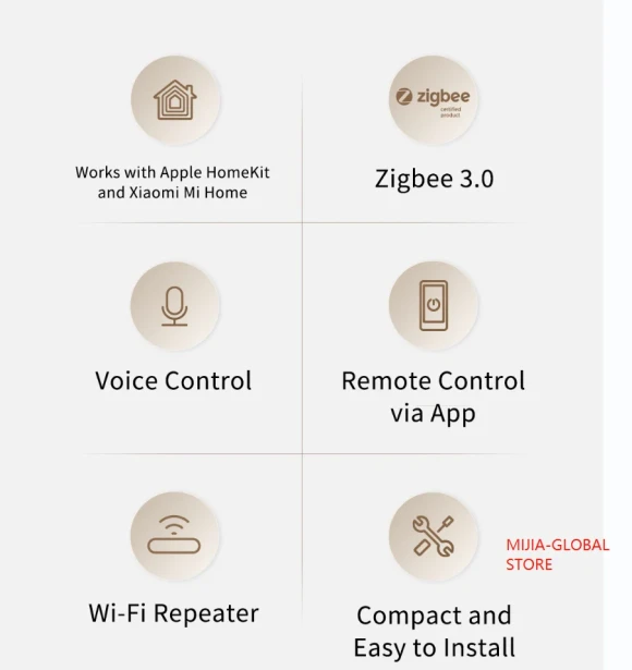Zigbee Smart Hub/Gateway — Smart Home Hub, Aqara