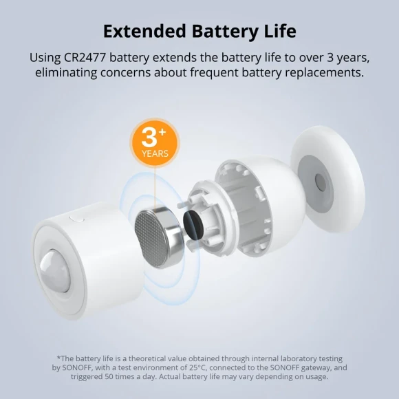 Zigbee Motion Sensor — Motion Sensor, Sonoff