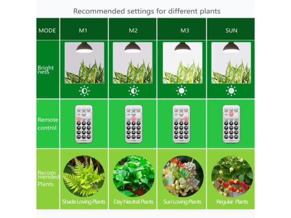 LED Grow Light Bulbs, 4 Pack, A21/A70 — Smart Light Bulb, TAURKENAM