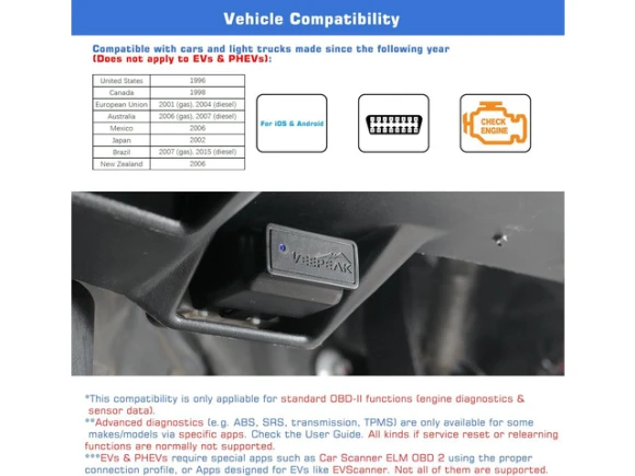 Bluetooth OBD II Diagnostic Scanner — OBD2 Scanners, Veepeak