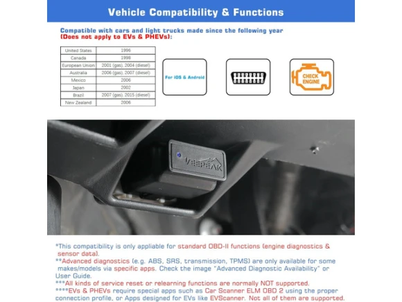 OBD II Automotive Diagnostic Scanner — OBD2 Scanners, Veepeak