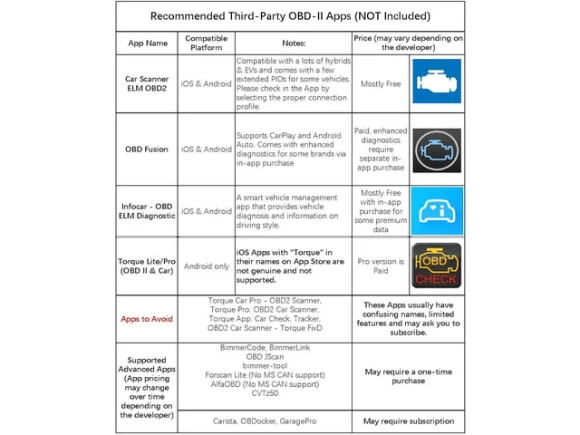 OBD II Automotive Diagnostic Scanner — OBD2 Scanners, Veepeak