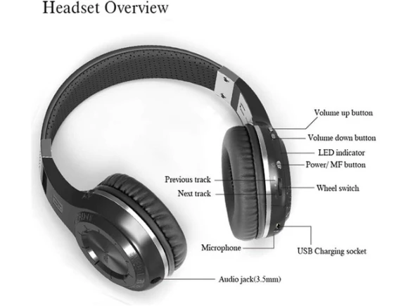 Bluetooth Headphones — Wireless Earbuds, Bluedio