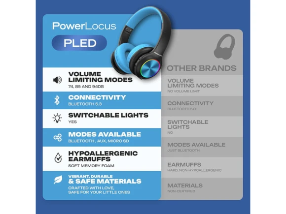 Kids Bluetooth Headphones — Wireless Earbuds, PowerLocus
