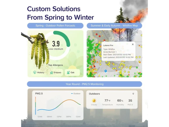 White Air Purifier — Air Purifier, LEVOIT