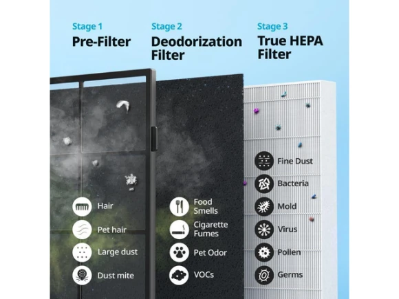 White Air Purifier — Air Purifier, Coway