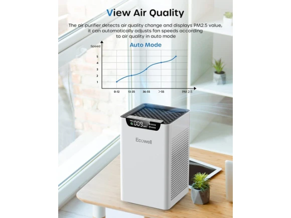 White Air Purifier — Air Purifier, ECOWELL