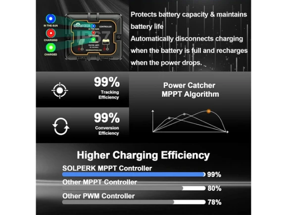 Solar Battery Charger Kit with Controller — Solar Charge Controller, Suppower