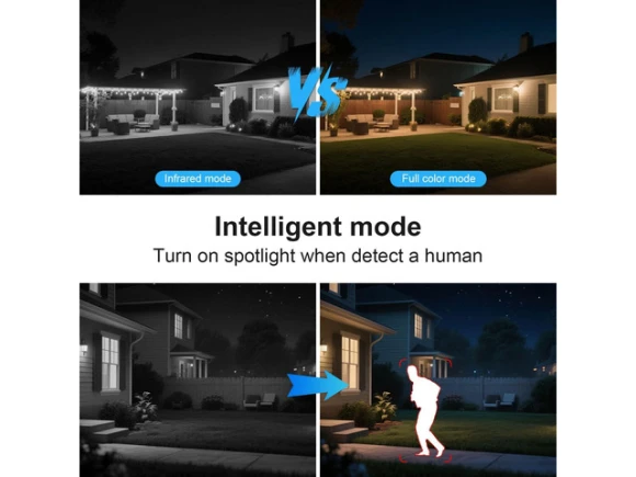 WiFi Security Camera — Security Camera, Suppower