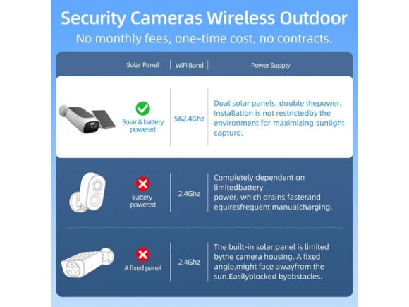 Solar Outdoor Security Camera, 4 Cameras, 2K — Security Camera, Trisvision
