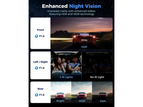 4-Channel Dash Camera — Dash Cam, Trisvision