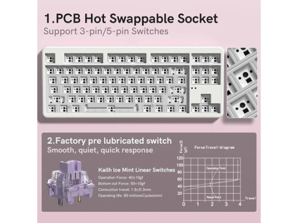 Gradient Pink Wireless Mechanical Keyboard — Bluetooth Keyboard, Trisvision
