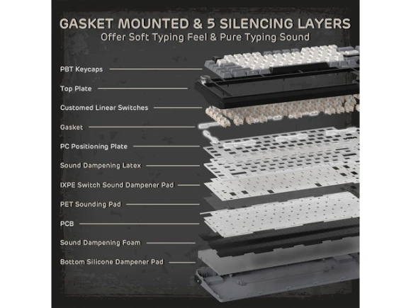 75% Tri-Mode Mechanical Keyboard — Bluetooth Keyboard, RK ROYAL KLUDGE