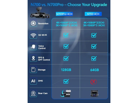 4-Channel Dash Cam with 128GB SD Card — Dash Cam, SUNIVISION