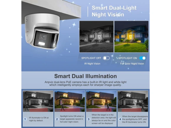 6MP Dual-Lens Security Camera — Security Camera, Anpviz