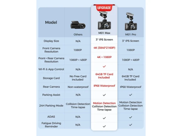 Front and Rear Car Dash Camera, 4K+1080 — Dash Cam, AZDOME