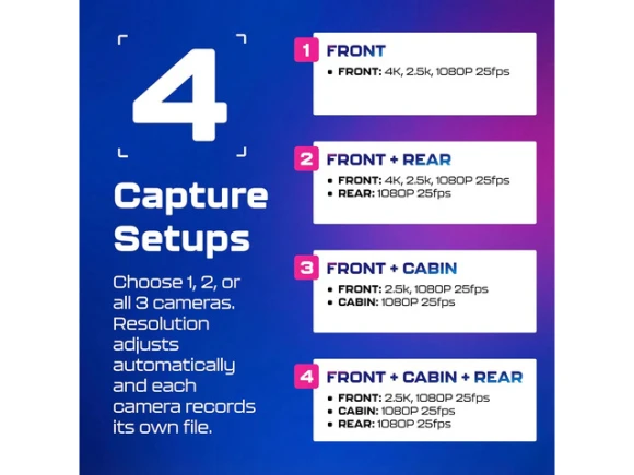 3-Channel Dash Cam — Dash Cam, AZDOME