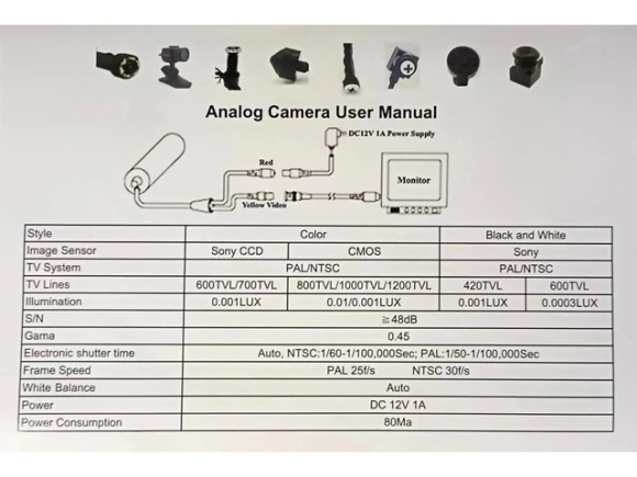 Mini pinhole security surveillance camera — Security Camera, KUKA