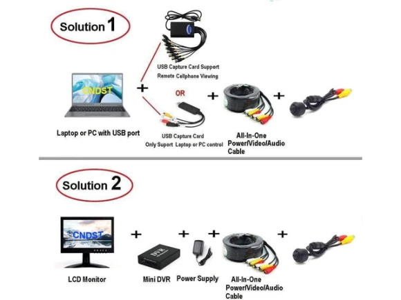 Mini pinhole security surveillance camera — Security Camera, KUKA
