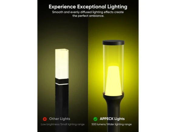 4-Pack Outdoor Pathway Lights — Smart Outdoor Lighting, APPECK