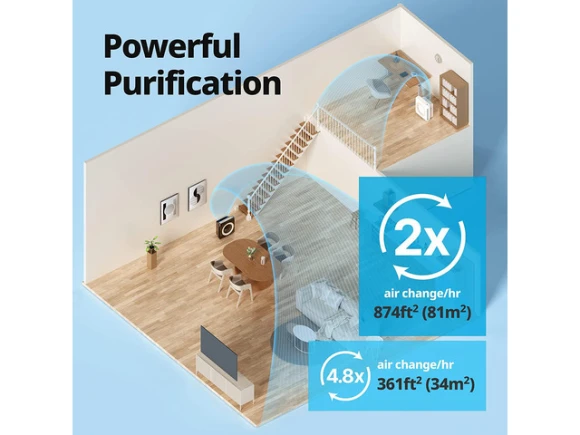 White Air Purifier — Air Purifier, Coway