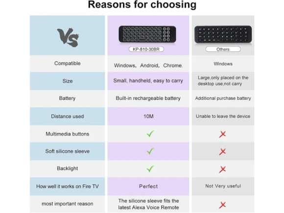 Mini Bluetooth wireless keyboard remote — Bluetooth Keyboard, iPazzPort