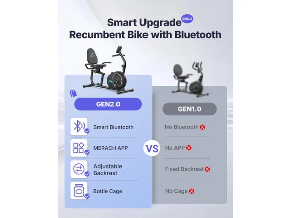 Recumbent Exercise Bike — Connected Equipment, MERACH
