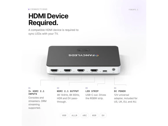 HDMI 2.1 TV LED synced backlight sync box — LED Strip Lights, BEISPOW