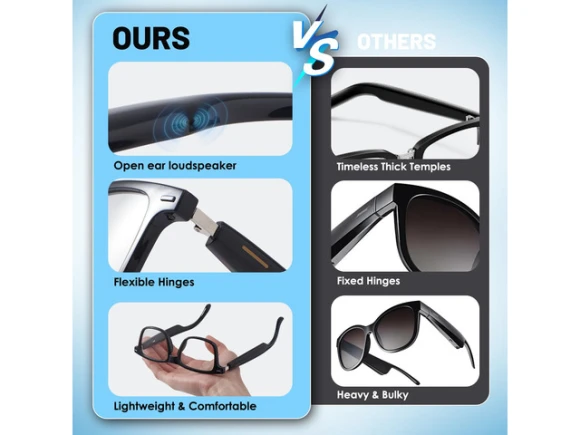 AI Smart Glasses — Smart Glasses, Generic Logic, Inc.
