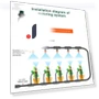 Automatic Irrigation System with Rain Sensor — Controllers, KITCHEN-MALL