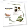 Thumbnail Electric Kitchen Composter — Composting Bins, Vego