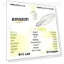 Thumbnail LED Candelabra Bulbs — Incandescent, ALIDE