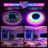 Thumbnail Smart IC COB LED Strip Light Kit — LED Strips, LANXEE