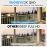 Thumbnail Window Camera with Full Color Night Vision and 2-Way Audio — Outdoor Security Cameras, YUOIOYU