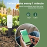 Thumbnail Smart Soil Sensor — Moisture Detection Tools, MHCOZY