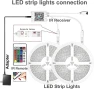 Thumbnail LED Strip Lights — LED Strips, DAYBETTER
