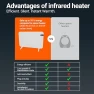 Thumbnail Smart Dual Space Heater — Portable Heating Solutions, Könighaus
