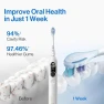 Thumbnail Rechargeable Electric Toothbrush with Smart Display — Sonic Electric Toothbrushes, usmile