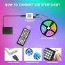 Thumbnail LED Strip Lights — LED Strips, Nexillumi