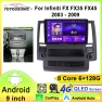 Car Radio Player with Android 13, Navigation, Audio, CarPlay, WiFi, GPS, Bluetooth — Car Infotainment System, ToyousoniC