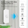 Thumbnail WiFi Motion Sensor — Motion Sensor, IHSENO