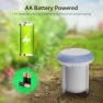 Thumbnail Smart Soil Moisture and Temperature Sensor — Soil Moisture Sensor, RISOON