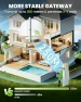 Thumbnail WiFi Water Timer for Garden Hose — Irrigation System, RainPoint