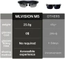 Thumbnail Ultra-Light AR Smart Glasses — Smart Glasses, MLVISION