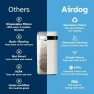 Thumbnail Home Air Purifier with Washable Filter — Air Purifier, Airdog