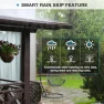 Thumbnail Smart Sprinkler Controller with Weather Intelligence and App Control — Irrigation System, Pihode