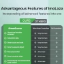 Thumbnail Smart Sprinkler Controller — Irrigation System, Imolaza