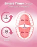 Thumbnail Rotating Electric Toothbrush for Adults — Electric Toothbrush, TEETHEORY